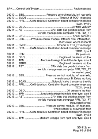 SPN.....Control unit/System.............................................. Fault message

03210 ..... EBS.............................. Pressure control module, left rear axle
03210 ..... EMOS ............................................Timeout of TCO1 message
03210 ..... FFR ........ CAN data bus: Central on-board computer message
                                                                                     TCO1, byte 0
03210 ..... OBDU.............................................................. Air filter vacuum
03211 ..... AST .................................... CAN data bus gearbox check from
                                   vehicle management computer FFR, TC1_FT
03211 ..... CNG ................................................................. Knock sensor 2
03211 ..... EBS......... Pressure control module, left rear axle, interruption,
                                                              short-circuit wheel sensor B
03211 ..... EMOS ........................................ Timeout of TC1_FT message
03211 ..... FFR ........ CAN data bus: Central on-board computer message
                                                                                     TCO1, byte 1
03211 ..... KSM ......................................................................Oil pressure.
03211 ..... OBDU.............................................Engine oil pressure too low
03211 ..... TPM ......................Medium leakage from left outer tyre, axle 1
03211 ..... ZBRO .............................................Engine oil pressure too low
03212 ..... AST .................................... CAN data bus gearbox check from
                                   vehicle management computer FFR, TC1_FT
                                                                                (requested gear)
03212 ..... EBS............................. Pressure control module, left rear axle,
                                                         wheel sensor B: Delay too long
03212 ..... ECAS ...................................Solenoid valve transverse throttle
03212 ..... FFR ........ CAN data bus: Central on-board computer message
                                                                                     TCO1, byte 2
03212 ..... OBDU.......................................................Oil pressure too high
03212 ..... TPM ...................... Medium leakage from left inner tyre, axle 1
03213 ..... AST .................................... CAN data bus gearbox check from
                                   vehicle management computer FFR, TC1_FT
                                                                              (requested range)
03213 ..... EBS............................. Pressure control module, left rear axle,
                                                       wheel sensor B: Moving off fault
03213 ..... FFR ........ CAN data bus: Central on-board computer message
                                                                                     TCO1, byte 3
03213 ..... TPM ....................Medium leakage from right inner tyre, axle 1


                                                                                SD 812a en
                                                                             Page 65 of 203
 