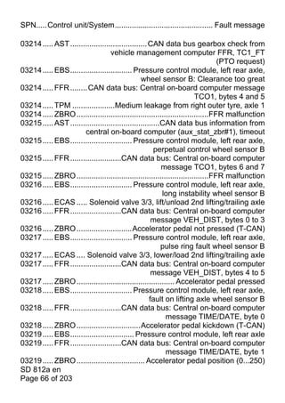 SPN.....Control unit/System.............................................. Fault message

03214 ..... AST .................................... CAN data bus gearbox check from
                                   vehicle management computer FFR, TC1_FT
                                                                                 (PTO request)
03214 ..... EBS............................. Pressure control module, left rear axle,
                                                 wheel sensor B: Clearance too great
03214 ..... FFR ........ CAN data bus: Central on-board computer message
                                                                        TCO1, bytes 4 and 5
03214 ..... TPM ....................Medium leakage from right outer tyre, axle 1
03214 ..... ZBRO ..............................................................FFR malfunction
03215 ..... AST ..........................................CAN data bus information from
                       central on-board computer (aux_stat_zbr#1), timeout
03215 ..... EBS............................. Pressure control module, left rear axle,
                                                       perpetual control wheel sensor B
03215 ..... FFR ........................CAN data bus: Central on-board computer
                                                          message TCO1, bytes 6 and 7
03215 ..... ZBRO ..............................................................FFR malfunction
03216 ..... EBS............................. Pressure control module, left rear axle,
                                                          long instability wheel sensor B
03216 ..... ECAS ..... Solenoid valve 3/3, lift/unload 2nd lifting/trailing axle
03216 ..... FFR ........................CAN data bus: Central on-board computer
                                                      message VEH_DIST, bytes 0 to 3
03216 ..... ZBRO ..........................Accelerator pedal not pressed (T-CAN)
03217 ..... EBS............................. Pressure control module, left rear axle,
                                                          pulse ring fault wheel sensor B
03217 ..... ECAS .... Solenoid valve 3/3, lower/load 2nd lifting/trailing axle
03217 ..... FFR ........................CAN data bus: Central on-board computer
                                                      message VEH_DIST, bytes 4 to 5
03217 ..... ZBRO .............................................. Accelerator pedal pressed
03218 ..... EBS............................. Pressure control module, left rear axle,
                                                     fault on lifting axle wheel sensor B
03218 ..... FFR ........................CAN data bus: Central on-board computer
                                                           message TIME/DATE, byte 0
03218 ..... ZBRO ..............................Accelerator pedal kickdown (T-CAN)
03219 ..... EBS.............................. Pressure control module, left rear axle
03219 ..... FFR ........................CAN data bus: Central on-board computer
                                                           message TIME/DATE, byte 1
03219 ..... ZBRO ................................ Accelerator pedal position (0...250)
SD 812a en
Page 66 of 203
 