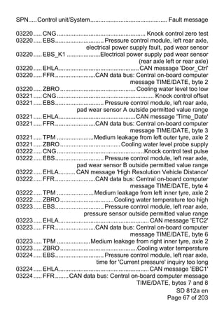 SPN.....Control unit/System.............................................. Fault message

03220 ..... CNG ..................................................... Knock control zero test
03220 ..... EBS............................. Pressure control module, left rear axle,
                                   electrical power supply fault, pad wear sensor
03220 ..... EBS_K1 ....................Electrical power supply pad wear sensor
                                                                 (rear axle left or rear axle)
03220 ..... EHLA................................................ CAN message 'Door_Ctrl'
03220 ..... FFR ........................CAN data bus: Central on-board computer
                                                            message TIME/DATE, byte 2
03220 ..... ZBRO ............................................. Cooling water level too low
03221 ..... CNG .......................................................... Knock control offset
03221 ..... EBS............................. Pressure control module, left rear axle,
                             pad wear sensor A outside permitted value range
03221 ..... EHLA..............................................CAN message 'Time_Date'
03221 ..... FFR ........................CAN data bus: Central on-board computer
                                                            message TIME/DATE, byte 3
03221 ..... TPM ......................Medium leakage from left outer tyre, axle 2
03221 ..... ZBRO .................................... Cooling water level probe supply
03222 ..... CNG ....................................................Knock control test pulse
03222 ..... EBS............................. Pressure control module, left rear axle,
                             pad wear sensor B outside permitted value range
03222 ..... EHLA.......... CAN message 'High Resolution Vehicle Distance'
03222 ..... FFR ........................CAN data bus: Central on-board computer
                                                            message TIME/DATE, byte 4
03222 ..... TPM ...................... Medium leakage from left inner tyre, axle 2
03222 ..... ZBRO ................................Cooling water temperature too high
03223 ..... EBS............................. Pressure control module, left rear axle,
                                 pressure sensor outside permitted value range
03223 ..... EHLA...................................................... CAN message 'ETC2'
03223 ..... FFR ........................CAN data bus: Central on-board computer
                                                            message TIME/DATE, byte 6
03223 ..... TPM ....................Medium leakage from right inner tyre, axle 2
03223 ..... ZBRO ..............................................Cooling water temperature
03224 ..... EBS............................. Pressure control module, left rear axle,
                                        time for 'Current pressure' inquiry too long
03224 ..... EHLA...................................................... CAN message 'EBC1'
03224 ..... FFR ........ CAN data bus: Central on-board computer message
                                                                TIME/DATE, bytes 7 and 8
                                                                                  SD 812a en
                                                                              Page 67 of 203
 
