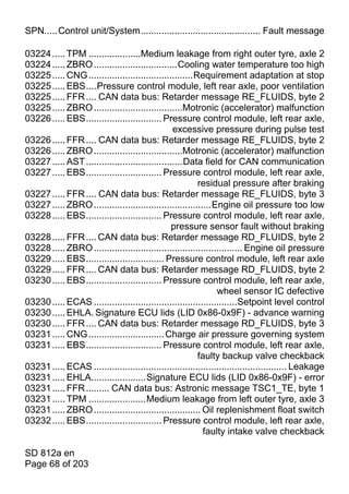 SPN.....Control unit/System.............................................. Fault message

03224 ..... TPM ....................Medium leakage from right outer tyre, axle 2
03224 ..... ZBRO ................................Cooling water temperature too high
03225 ..... CNG ........................................Requirement adaptation at stop
03225 ..... EBS....Pressure control module, left rear axle, poor ventilation
03225 ..... FFR .... CAN data bus: Retarder message RE_FLUIDS, byte 2
03225 ..... ZBRO ..................................Motronic (accelerator) malfunction
03226 ..... EBS............................. Pressure control module, left rear axle,
                                                 excessive pressure during pulse test
03226 ..... FFR .... CAN data bus: Retarder message RE_FLUIDS, byte 2
03226 ..... ZBRO ..................................Motronic (accelerator) malfunction
03227 ..... AST .....................................Data field for CAN communication
03227 ..... EBS............................. Pressure control module, left rear axle,
                                                         residual pressure after braking
03227 ..... FFR .... CAN data bus: Retarder message RE_FLUIDS, byte 3
03227 ..... ZBRO .............................................Engine oil pressure too low
03228 ..... EBS............................. Pressure control module, left rear axle,
                                                 pressure sensor fault without braking
03228 ..... FFR .... CAN data bus: Retarder message RD_FLUIDS, byte 2
03228 ..... ZBRO ......................................................... Engine oil pressure
03229 ..... EBS.............................. Pressure control module, left rear axle
03229 ..... FFR .... CAN data bus: Retarder message RD_FLUIDS, byte 2
03230 ..... EBS............................. Pressure control module, left rear axle,
                                                                wheel sensor IC defective
03230 ..... ECAS .......................................................Setpoint level control
03230 ..... EHLA. Signature ECU lids (LID 0x86-0x9F) - advance warning
03230 ..... FFR .... CAN data bus: Retarder message RD_FLUIDS, byte 3
03231 ..... CNG ............................. Charge air pressure governing system
03231 ..... EBS............................. Pressure control module, left rear axle,
                                                         faulty backup valve checkback
03231 ..... ECAS .......................................................................... Leakage
03231 ..... EHLA.....................Signature ECU lids (LID 0x86-0x9F) - error
03231 ..... FFR ......... CAN data bus: Astronic message TSC1_TE, byte 1
03231 ..... TPM ......................Medium leakage from left outer tyre, axle 3
03231 ..... ZBRO ......................................... Oil replenishment float switch
03232 ..... EBS............................. Pressure control module, left rear axle,
                                                           faulty intake valve checkback

SD 812a en
Page 68 of 203
 