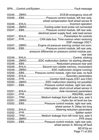 SPN.....Control unit/System.............................................. Fault message

03245 ..... ZBRO .............................................ECE36 emergency shut-off
03246 ..... EBS............................. Pressure control module, left rear axle,
                                         wheel compensation fault wheel sensor B
03246 ..... EHLA........................................................... Incorrect operation
03246 ..... ZBRO ........................Cooling water level probe not connected
03247 ..... EBS............................. Pressure control module, left rear axle,
                                   electrical power supply fault, axle load sensor
03247 ..... EHLA....................................................Parameters for controls
03247 ..... FFR .................... CAN data bus: Time overrun when receiving
                                                                         ESP message VDC1.
03247 ..... ZBRO ............... Engine oil pressure warning contact not conn.
03248 ..... EBS............................. Pressure control module, left rear axle,
                       pressure differential on pressure control module pair,
                                                                                           rear axle
03248 ..... EHLA............................................................... Control, sticking
03248 ..... ZBRO ................EDC malfunction (before 1st starting attempt)
03249 ..... EBS........................................... Redundant pressure rear axle
03249 ..... EHLA...................... Second non-volatile memory, inconsistent
03249 ..... ZBRO ..................................EDC malfunction (engine running)
03250 ..... EBS.............. Pressure control module, right rear axle, no fault
03250 ..... EHLA...................................................... Geometry parameters
03250 ..... FFR .................................. Comfort Shift inputs (CS1 and CS2)
03250 ..... ZBRO ..........................EDC malfunction (starting not possible)
03251 ..... EBS........................... Pressure control module, right rear axle,
                                           interruption, short-circuit wheel sensor A
03251 ..... EHLA............................................. Axle movement parameters
03251 ..... FFR ................................................................ RSG/RSL switch
03251 ..... TPM ......................Medium leakage from left outer tyre, axle 5
03251 ..... ZBRO ............................................... Hydro fan oil level too low
03252 ..... EBS........................... Pressure control module, right rear axle,
                                                          wheel sensor A: Delay too long
03252 ..... EHLA.........................................Steering reduction parameters
03252 ..... FFR .....................................................................Splitter switch
03252 ..... TPM ...................... Medium leakage from left inner tyre, axle 5
03252 ..... ZBRO .......................................................................FFR check
03253 ..... EBS........................... Pressure control module, right rear axle,
                                                        wheel sensor A: Moving off fault
                                                                                      SD 812a en
                                                                                   Page 71 of 203
 