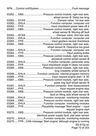 SPN.....Control unit/System.............................................. Fault message

03262 ..... EBS........................... Pressure control module, right rear axle,
                                                          wheel sensor B: Delay too long
03262 ..... ECAS ............................................ Damper valve, 1st rear axle
03262 ..... EHLA................................... Function computer, computer unit
03262 ..... FFR ...................................... Input checkback power take-off 2
03263 ..... EBS........................... Pressure control module, right rear axle,
                                                         wheel sensor B: Moving off fault
03263 ..... ECAS ...........................................Damper valve, 2nd rear axle
03263 ..... EHLA................................... Function computer, computer unit
03263 ..... FFR ....................................... Input gearbox neutral checkback
03264 ..... EBS........................... Pressure control module, right rear axle,
                                                 wheel sensor B: Clearance too great
03264 ..... EHLA................................... Function computer, computer unit
03264 ..... FFR ............................................................ Input parking brake
03265 ..... EBS........................... Pressure control module, right rear axle,
                                                       perpetual control wheel sensor B
03265 ..... EHLA.................................Function computer, parameter area
03265 ..... FFR ......................... Input checkback single H (does not exist)
03266 ..... EBS........................... Pressure control module, right rear axle,
                                                           long instability wheel sensor B
03266 ..... EHLA................. Function computer, internal program memory
03266 ..... FFR ....................................... Input request engine start / tl. 50
03267 ..... EBS........................... Pressure control module, right rear axle,
                                                          pulse ring fault wheel sensor B
03267 ..... EHLA........................... Function computer, time measurement
03267 ..... FFR .................................................. Input request engine stop
03268 ..... EBS........................... Pressure control module, right rear axle,
                                                     fault on lifting axle wheel sensor B
03268 ..... EHLA..........................Function computer, monitoring modules
03269 ..... EBS............................ Pressure control module, right rear axle
03269 ..... EHLA..........................Function computer, monitoring modules
03269 ..... FFR .........................Plausibility message 'Start engine' – input
                                                                            request engine start
03270 ..... EBS........................... Pressure control module, right rear axle,
                                   electrical power supply fault, pad wear sensor
03270 ..... EHLA..........................Function computer, monitoring modules
03270 ..... FFR ...CAN message 'Start engine' although engine is running
                                                                                    SD 812a en
                                                                                 Page 73 of 203
 