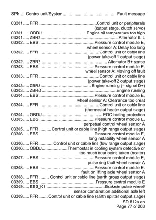 SPN.....Control unit/System.............................................. Fault message

03301 ..... FFR ..................................................Control unit or peripherals
                                                                (output stage, clutch servo)
03301 ..... OBDU...................................... Engine oil temperature too high
03301 ..... ZBR2...................................................................Alternator tl. L
03302 ..... EBS................................................Pressure control module E,
                                                          wheel sensor A: Delay too long
03302 ..... FFR .................................................... Control unit or cable line
                                                          (power take-off 1 output stage)
03302 ..... ZBR2......................................................... Alternator B+ sense
03303 ..... EBS................................................Pressure control module E,
                                                        wheel sensor A: Moving off fault
03303 ..... FFR .................................................... Control unit or cable line
                                                          (power take-off 2 output stage)
03303 ..... ZBR2........................................... Engine running (= signal D+)
03303 ..... ZBRO ................................................................Engine running
03304 ..... EBS................................................Pressure control module E,
                                                 wheel sensor A: Clearance too great
03304 ..... FFR .................................................... Control unit or cable line
                                                        (thermostat heater output stage)
03304 ..... OBDU.................................................... EDC boiling protection
03305 ..... EBS................................................Pressure control module E,
                                                       perpetual control wheel sensor A
03305 ..... FFR ........... Control unit or cable line (high range output stage)
03306 ..... EBS................................................Pressure control module E,
                                                           long instability wheel sensor A
03306 ..... FFR ............ Control unit or cable line (low range output stage)
03306 ..... OBDU......................Thermostat in cooling system defective or
                                                   too much heat being taken (heater)
03307 ..... EBS................................................Pressure control module E,
                                                          pulse ring fault wheel sensor A
03308 ..... EBS................................................Pressure control module E,
                                                     fault on lifting axle wheel sensor A
03308 ..... FFR ......... Control unit or cable line (earth group output stage)
03309 ..... EBS.................................................Pressure control module E
03309 ..... EBS_K1 ..................................................Brake/impulse wheel/
                                              sensor combination additional axle left
03309 ..... FFR ........ Control unit or cable line (earth splitter output stage)
                                                                                     SD 812a en
                                                                                 Page 77 of 203
 