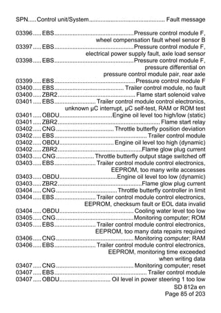 SPN.....Control unit/System.............................................. Fault message

03396 ..... EBS................................................Pressure control module F,
                                        wheel compensation fault wheel sensor B
03397 ..... EBS................................................Pressure control module F,
                                  electrical power supply fault, axle load sensor
03398 ..... EBS................................................Pressure control module F,
                                                                      pressure differential on
                                             pressure control module pair, rear axle
03399 ..... EBS.................................................Pressure control module F
03400 ..... EBS.......................................... Trailer control module, no fault
03400 ..... ZBR2............................................... Flame start solenoid valve
03401 ..... EBS......................... Trailer control module control electronics,
                     unknown µC interrupt, µC self-test, RAM or ROM test
03401 ..... OBDU................................Engine oil level too high/low (static)
03401 ..... ZBR2.............................................................. Flame start relay
03402 ..... CNG ................................... Throttle butterfly position deviation
03402 ..... EBS........................................................ Trailer control module
03402 ..... OBDU................................. Engine oil level too high (dynamic)
03402 ..... ZBR2...................................................Flame glow plug current
03403 ..... CNG ....................... Throttle butterfly output stage switched off
03403 ..... EBS......................... Trailer control module control electronics,
                                                 EEPROM, too many write accesses
03403 ..... OBDU...................................Engine oil level too low (dynamic)
03403 ..... ZBR2...................................................Flame glow plug current
03404 ..... CNG ..................................... Throttle butterfly controller in limit
03404 ..... EBS......................... Trailer control module control electronics,
                                 EEPROM, checksum fault or EOL data invalid
03404 ..... OBDU............................................. Cooling water level too low
03405 ..... CNG ...............................................Monitoring computer; ROM
03405 ..... EBS......................... Trailer control module control electronics,
                                        EEPROM, too many data repairs required
03406 ..... CNG ............................................... Monitoring computer; RAM
03406 ..... EBS......................... Trailer control module control electronics,
                                                EEPROM, monitoring time exceeded
                                                                             when writing data
03407 ..... CNG ............................................... Monitoring computer; reset
03407 ..... EBS........................................................ Trailer control module
03407 ..... OBDU............................... Oil level in power steering 1 too low
                                                                                   SD 812a en
                                                                                Page 85 of 203
 