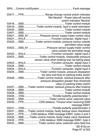 SPN.....Control unit/System.............................................. Fault message

03417 ..... FFR ............................. Range-change neutral switch indicates
                                                'Not Neutral' - Power take-off neutral
                                                                   switch indicates 'Neutral'
03418 ..... EBS........................................................ Trailer control module
03419 ..... EBS................. Trailer control module, fault in earth estimation
03420 ..... EBS........................................................ Trailer control module
03421 ..... EBS........................................................ Trailer control module
03421 ..... EBS_K1 ............... Pressure sensor supply trailer control valve
03421 ..... EHLA.................................... Function computer, digital input 1
03422 ..... EBS................Trailer control module, pressure sensor outside
                                                                        permitted value range
03422 ..... EBS_K1 .........................Pressure sensor supply trailer control
                                                     valve outside the permitted range
03422 ..... EHLA.................................... Function computer, digital input 2
03423 ..... EBS..................... Trailer control module, implausible pressure
                               sensor value when braking was not taking place
03423 ..... EHLA.................................... Function computer, digital input 3
03424 ..... EBS........................................................ Trailer control module
03424 ..... EHLA.................................... Function computer, digital input 4
03425 ..... EBS...................... Trailer control module, pressure dissipation
                                         too slow and fault on parking brake switch
03426 ..... EBS.................. Trailer control module, residual pressure after
                                       pressure dissipation greater than threshold
                                                           value on parking brake switch
03427 ..... EBS......Trailer control module, residual pressure after braking
03428 ..... EBS........................................................ Trailer control module
03429 ..... EBS........................................................ Trailer control module
03430 ..... CNG ...................................... Throttle butterfly potentiometer 1
03430 ..... EBS...................................Trailer control valve; solenoid valve
03430 ..... FFR .....................CAN databus: Timeout when receiving KSM
                                                                              message KSM1
03431 ..... CNG ...................................... Throttle butterfly potentiometer 2
03431 ..... EBS..... Trailer control module, faulty backup valve checkback
03431 ..... FFR ..........CAN databus: KSM message KSM1, bytes 2 and 3
03432 ..... EBS....... Trailer control module, faulty intake valve checkback
03432 ..... FFR ......................CAN databus: KSM message KSM1, byte 4
03433 ..... EBS.................... Trailer control valve; solenoid valve feed line
                                                                                  SD 812a en
                                                                               Page 87 of 203
 