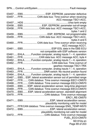 SPN.....Control unit/System.............................................. Fault message

03457 ..... EBS................................ ESP, EEPROM, parameter defective
03457 ..... FFR .................... CAN data bus: Time overrun when receiving
                                                               ACC message TSC1-ACC.
03457 ..... HDS ................................................................Urea tank empty
03458 ..... EBS........................... ESP, EEPROM, parameter out-of-range
03458 ..... FFR ....................... CAN data bus: ACC message TSC1-ACC,
                                                                                  bytes 1 and 2
03459 ..... EBS................................... ESP, EEPROM, not programmable
03459 ..... FFR ....................... CAN data bus: ACC message TSC1-ACC,
                                                                                  bytes 4 and 5
03460 ..... FFR .................... CAN data bus: Time overrun when receiving
                                                                        ACC message ACC1.
03461 ..... EBS......................................... ESP EOL data in the EBS ECU
                                         not compatible with ESP software version
03461 ..... EHLA..........Function computer, analog inputs 1 – 4, operation
03461 ..... FFR ....................... CAN data bus: ACC message ACC, byte 4
03462 ..... EHLA..........Function computer, analog inputs 1 – 4, operation
03462 ..... FFR ......................................... CAN data bus: Time overrun of
                                                           gearbox message TSC1-TRX
03463 ..... EHLA..........Function computer, analog inputs 1 – 4, operation
03463 ..... FFR .............................. DNR switch: No neutral position found
03464 ..... EHLA..........Function computer, analog inputs 1 – 4, operation
03467 ..... EBS... ESP, lateral acceleration sensor out of permitted range
03467 ..... FFR ....... CAN databus: Time overrun message EEC1-CM570
03468 ..... FFR ....... CAN databus: Time overrun message EEC2-CM570
03469 ..... EBS...... ESP, lateral acceleration sensor, long-time alignment
03469 ..... FFR ....... CAN databus: Time overrun message EEC3-CM570
03470 ..... EBS....... ESP, lateral acceleration sensor, standstill alignment
03470 ..... FFR ...............................CAN databus: Time overrun message
                                                                             ERC1_RE-CM570
03471 ..... EBS.......................................ESP, lateral acceleration sensor,
                                                 plausibility monitoring valid for model
03471 ..... FFR CAN databus: Time overrun message ENG_TEMP-M570
03472 ..... EBS.......................................ESP, lateral acceleration sensor,
                                           plausibility monitoring not valid for model
03472 ..... FFR ...............................CAN databus: Time overrun message
                                                                           FUEL_ECO-CM570
                                                                                    SD 812a en
                                                                                 Page 89 of 203
 