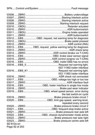 SPN.....Control unit/System.............................................. Fault message

03506 ..... ZBRO .......................................................Battery undervoltage
03507 ..... ZBRO ...................................................Starting interlock active
03508 ..... ZBRO ...................................................Starting interlock active
03509 ..... ZBRO ................................................ Starting interlock request
03510 ..... OBDU........................................................... Retarder actuated
03510 ..... ZBRO ...........................................................ASR button/switch
03511 ..... OBDU....................................................Engine brake operated
03511 ..... ZBRO ...........................................................ASR button/switch
03512 ..... EBS.................. OBD, request, red warning lamp for diagnosis
03512 ..... OBDU....................................................... Brake pedal pressed
03512 ..... ZBRO ........................................................... ASR control (INA)
03513 ..... EBS............. OBD, request, yellow warning lamp for diagnosis
03513 ..... ZBRO ............................................................. ASR check lamp
03514 ..... ZBRO .......................................ASR control (brake via T-CAN)
03515 ..... EBS......................................... OBD, brake wear sensor signal
03515 ..... ZBRO ..................................... ASR control (engine via T-CAN)
03516 ..... EBS..........................................OBD, trailer EBS has no errors
03516 ..... EBS_5............................................. Request red warning light,
                                                               ISO 11992 trailer interface
03516 ..... EBS_K1 .......................................... Request red warning light,
                                                               ISO 11992 trailer interface
03516 ..... ZBRO ...............................................ASR check not connected
03517 ..... EBS....................................... OBD, voltage too high or too low
03517 ..... ZBRO .......................................................... ASR interface fault
03518 ..... EBS...........................OBD, trailer interface in single line mode
03518 ..... ZBRO ................................................ Brake pad wear indicator
03519 ..... EBS.............................OBD, wheel speed sensor, error during
                                                                    the last switch-on cycle
03519 ..... ZBRO ........................................ Brake pressure brake circuit 1
03520 ..... EBS................................. OBD, limit gap speed, warning level,
                                                                     repeated every second
03520 ..... ZBRO ........................................ Brake pressure brake circuit 2
03521 ..... EBS........................................OBD, frequent-stop brake active
03521 ..... ZBRO ...........................................Brake pressure rear axle left
03522 ..... EBS..........................OBD, chassis dynamometer mode active
03522 ..... ZBRO .........................................Brake pressure rear axle right
03523 ..... ZBRO ....................................... Brake pressure centre axle left
SD 812a en
Page 92 of 203
 