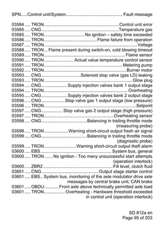 SPN.....Control unit/System.............................................. Fault message

03584 ..... TRON............................................................. Control unit error
03585 ..... CNG ...............................................................Temperature gas
03585 ..... TRON................................. No ignition – safety time exceeded
03586 ..... TRON........................................... Flame failure from operation
03587 ..... TRON............................................................................Voltage
03588 ..... TRON... Flame present during switch-on, cold blowing timeout
03589 ..... TRON.................................................................. Flame sensor
03590 ..... TRON........................ Actual value temperature control sensor
03591 ..... TRON................................................................ Metering pump
03592 ..... TRON................................................................... Burner motor
03593 ..... CNG ................................Solenoid stop valve (gas LD) leaking
03593 ..... TRON........................................................................ Glow plug
03594 ..... CNG ..................... Supply injection valves bank 1 output stage
03594 ..... TRON.................................................................... Overheating
03595 ..... CNG ..................... Supply injection valves bank 2 output stage
03596 ..... CNG ...................Stop valve gas 1 output stage (low pressure)
03596 ..... TRON...........................................................................Setpoint
03597 ..... CNG ................. Stop valve gas 2 output stage (high pressure)
03597 ..... TRON.........................................................Overheating sensor
03598 ..... CNG .....................................Balancing in trailing throttle mode
                                                                             (measuring probe)
03598 ..... TRON....................Warning short-circuit output fresh air signal
03599 ..... CNG .....................................Balancing in trailing throttle mode
                                                                              (diagnostic probe)
03599 ..... TRON.......................... Warning short-circuit output theft alarm
03600 ..... EBS.......................................................... System bus, general
03600 ..... TRON....... No ignition - Too many unsuccessful start attempts
                                                                           (operation interlock)
03600 ..... ZBR2......................................................... Fill level, clutch fluid
03601 ..... CNG .............................................. Output stage starter control
03601 ..... EBS.. System bus, monitoring of the axle modulator drive axle
                                     messages by central brake unit; CAN brake
03601 ..... OBDU............ Front axle above technically permitted axle load
03601 ..... TRON................. Overheating - Hardware threshold exceeded
                                                    in control unit (operation interlock)


                                                                                SD 812a en
                                                                             Page 95 of 203
 