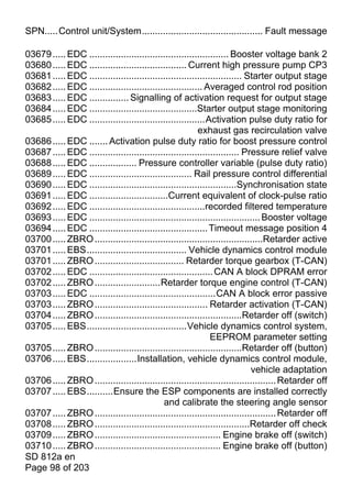 SPN.....Control unit/System.............................................. Fault message

03679 ..... EDC ..................................................... Booster voltage bank 2
03680 ..... EDC ..................................... Current high pressure pump CP3
03681 ..... EDC .......................................................... Starter output stage
03682 ..... EDC ........................................... Averaged control rod position
03683 ..... EDC ............... Signalling of activation request for output stage
03684 ..... EDC .........................................Starter output stage monitoring
03685 ..... EDC ............................................Activation pulse duty ratio for
                                                         exhaust gas recirculation valve
03686 ..... EDC ....... Activation pulse duty ratio for boost pressure control
03687 ..... EDC ......................................................... Pressure relief valve
03688 ..... EDC .................. Pressure controller variable (pulse duty ratio)
03689 ..... EDC ....................................... Rail pressure control differential
03690 ..... EDC ........................................................Synchronisation state
03691 ..... EDC ..............................Current equivalent of clock-pulse ratio
03692 ..... EDC ............................................recorded filtered temperature
03693 ..... EDC ................................................................. Booster voltage
03694 ..... EDC ............................................. Timeout message position 4
03700 ..... ZBRO ................................................................Retarder active
03701 ..... EBS...................................... Vehicle dynamics control module
03701 ..... ZBRO .................................. Retarder torque gearbox (T-CAN)
03702 ..... EDC ............................................... CAN A block DPRAM error
03702 ..... ZBRO .........................Retarder torque engine control (T-CAN)
03703 ..... EDC ................................................CAN A block error passive
03703 ..... ZBRO ........................................... Retarder activation (T-CAN)
03704 ..... ZBRO ........................................................Retarder off (switch)
03705 ..... EBS......................................Vehicle dynamics control system,
                                                              EEPROM parameter setting
03705 ..... ZBRO ........................................................Retarder off (button)
03706 ..... EBS...................Installation, vehicle dynamics control module,
                                                                             vehicle adaptation
03706 ..... ZBRO ..................................................................... Retarder off
03707 ..... EBS..........Ensure the ESP components are installed correctly
                                            and calibrate the steering angle sensor
03707 ..... ZBRO ..................................................................... Retarder off
03708 ..... ZBRO ...........................................................Retarder off check
03709 ..... ZBRO ................................................ Engine brake off (switch)
03710 ..... ZBRO ................................................ Engine brake off (button)
SD 812a en
Page 98 of 203
 
