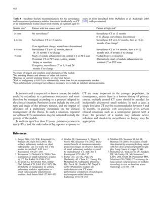 462



Table 5 Fleischner Society recommendations for the surveillance           years or more (modified from McMahon et al. Radiology 2005
and management pulmonary nodules discovered incidentally on CT            [103], with permission)
of an indeterminate nodule discovered recently in a patient aged 35
Nodule sizea         Patient with low cancer riskb                                      Patient at high riskc

    ≤4 mm            No surveillanced                                                   Surveillance CT at 12 months
                                                                                        If no change, surveillance discontinued
    4–6 mm           Surveillance CT at 12 months                                       Surveillance CT at 6–12 months, then at 18–24
                                                                                         months if no changee
                     If no significant change, surveillance discontinued
    6–8 mm           Surveillance CT at 6–12 months, then at                            Surveillance CT at 3–6 months, then at 9–12
                      18–24 months if no change                                          months and 24 months if no change
    8 mm            Study of nodule enhancement on contrast CT or PET scan             Nodule biopsy or resection
                     If contrast CT or PET scan positive, nodule                        Alternatively, study of nodule enhancement on
                      biopsy or resection                                                contrast CT or PET scan
                     If negative, surveillance CT at 3, 9 and 24
                      months if no change
a
  Average of largest and smallest axial diameters of the nodule
b
  No smoking history and absence of other risk factors
c
  Previous or current smoking history, or other risk factors
d
  Risk of malignancy (0.01%) is substantially lower than for an asymptomatic smoker
e
  Non-solid nodule: prolonged surveillance necessary to exclude an indolent adenocarcinoma



   In patients with a suspected or known cancer, the nodule               CT are more important in the younger population. In
could be secondary to a pulmonary metastasis and must                     consequence, unless there is a known history of primary
therefore be managed according to a protocol adapted to                   cancer, multiple control CT scans should be avoided for
the clinical situation. Pertinent factors include the site, cell          incidentally discovered small nodules. In such a case, a
type and stage of the primary tumour, and the impact of                   single low-dose CT may be recommended at between 6 and
detection of a pulmonary metastasis on the clinical                       12 months. In patients with unexplained fever, certain
management of the illness. In such a situation, repeated                  clinical situations such as a neutropenic patient with a
surveillance CT examinations may be indicated to study the                fever, the presence of a nodule may indicate active
growth of the nodule.                                                     infection and short-term surveillance or biopsy may be
   In subjects aged less than 35 years, pulmonary cancer is               appropriate.
rare (1%), and the risks induced by repeated exposure to


References
    1. Berger WG, Erly WK, Krupinski EA,             4. Gruden JF, Ouanounou S, Tigges S,           6. Midthun DE, Swensen SJ, Jett JR,
       Standen JR, Stern RG (2001) The                  Norris SD, Klausner TS (2002) Incre-           Hartman TE (2003) Evaluation of nod-
       solitary pulmonary nodule on chest               mental benefit of maximum-intensity-           ules detected by screening for lung cancer
       radiography: can we really tell if the           projection images on observer detection        with low dose spiral computed tomogra-
       nodule is calcified? AJR Am J                    of small pulmonary nodules revealed            phy. Lung Cancer 41(suppl 2):S40
       Roentgenol 176:201–204                           by multidetector CT. AJR Am J               7. Henschke CI, Yankelevitz DF, Naidich
    2. Wormanns D, Diederich S (2004) Char-             Roentgenol 179:149–157                         DP, McCauley DI, McGuinness G,
       acterization of small pulmonary nodules       5. Rubin GD, Lyo JK, Paik DS,                     Libby DM, Smith JP, Pasmantier MW,
       by CT. Eur Radiol 14:1380–1391                   Sherbondy AJ, Chow LC, Leung AN,               Miettinen OS (2004) CT screening for
    3. Swensen SJ, Silverstein MD, Ilstrup              Mindelzun R, Schraedley-Desmond                lung cancer: suspiciousness of nodules
       DM, Schleck CD, Edell ES (1997) The              PK, Zinck SE, Naidich DP, Napel S              according to size on baseline scans.
       probability of malignancy in solitary            (2005) Pulmonary nodules on                    Radiology 231:164–168
       pulmonary nodules: application to                multi-detector row CT scans:
       small radiologically indeterminate               performance comparison of radiologists
       nodules. Arch Intern Med 157:849–855             and computer-aided detection.
                                                        Radiology 234:274–283
 