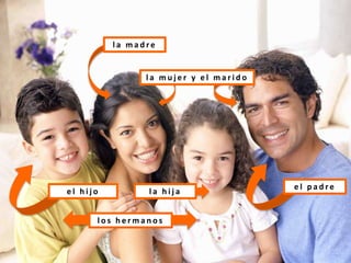 l a m a d r e
e l p a d r e
e l h i j o l a h i j a
l o s h e r m a n o s
l a m u j e r y e l m a r i d o
 