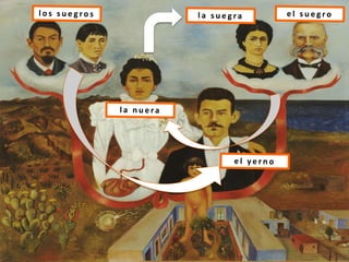 Spn 4.5 listening orientation