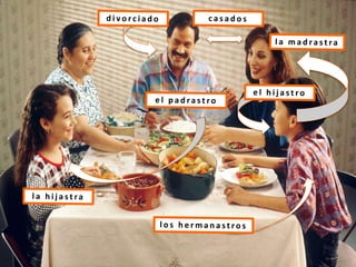 Spn 4.5 listening orientation