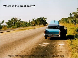 Where is the breakdown?




Where is the
   Breakdown?
   http://farm4.staticflickr.com/3405/3270428419_5e15d6653f_z.jpg
 