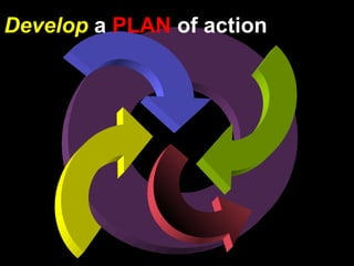 Develop a PLAN of action
 