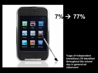 7%  77%




   %age of independent
   transitions (10 identified
   throughout the school
   day in general ed
   classroom
 