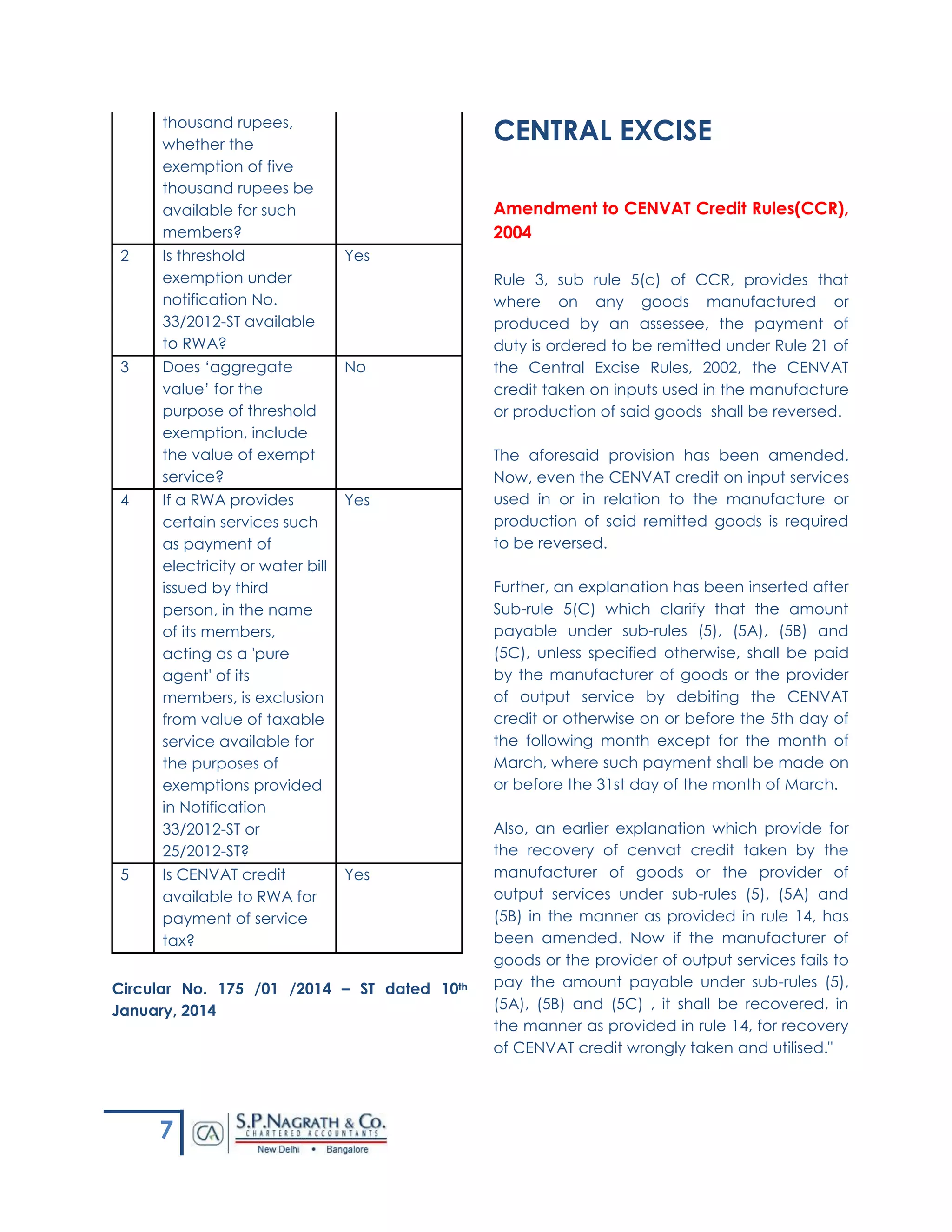 7
thousand rupees,
whether the
exemption of five
thousand rupees be
available for such
members?
2 Is threshold
exemption under
notification No.
33/2012-ST available
to RWA?
Yes
3 Does ‘aggregate
value’ for the
purpose of threshold
exemption, include
the value of exempt
service?
No
4 If a RWA provides
certain services such
as payment of
electricity or water bill
issued by third
person, in the name
of its members,
acting as a 'pure
agent' of its
members, is exclusion
from value of taxable
service available for
the purposes of
exemptions provided
in Notification
33/2012-ST or
25/2012-ST?
Yes
5 Is CENVAT credit
available to RWA for
payment of service
tax?
Yes
Circular No. 175 /01 /2014 – ST dated 10th
January, 2014
CENTRAL EXCISE
Amendment to CENVAT Credit Rules(CCR),
2004
Rule 3, sub rule 5(c) of CCR, provides that
where on any goods manufactured or
produced by an assessee, the payment of
duty is ordered to be remitted under Rule 21 of
the Central Excise Rules, 2002, the CENVAT
credit taken on inputs used in the manufacture
or production of said goods shall be reversed.
The aforesaid provision has been amended.
Now, even the CENVAT credit on input services
used in or in relation to the manufacture or
production of said remitted goods is required
to be reversed.
Further, an explanation has been inserted after
Sub-rule 5(C) which clarify that the amount
payable under sub-rules (5), (5A), (5B) and
(5C), unless specified otherwise, shall be paid
by the manufacturer of goods or the provider
of output service by debiting the CENVAT
credit or otherwise on or before the 5th day of
the following month except for the month of
March, where such payment shall be made on
or before the 31st day of the month of March.
Also, an earlier explanation which provide for
the recovery of cenvat credit taken by the
manufacturer of goods or the provider of
output services under sub-rules (5), (5A) and
(5B) in the manner as provided in rule 14, has
been amended. Now if the manufacturer of
goods or the provider of output services fails to
pay the amount payable under sub-rules (5),
(5A), (5B) and (5C) , it shall be recovered, in
the manner as provided in rule 14, for recovery
of CENVAT credit wrongly taken and utilised."
 