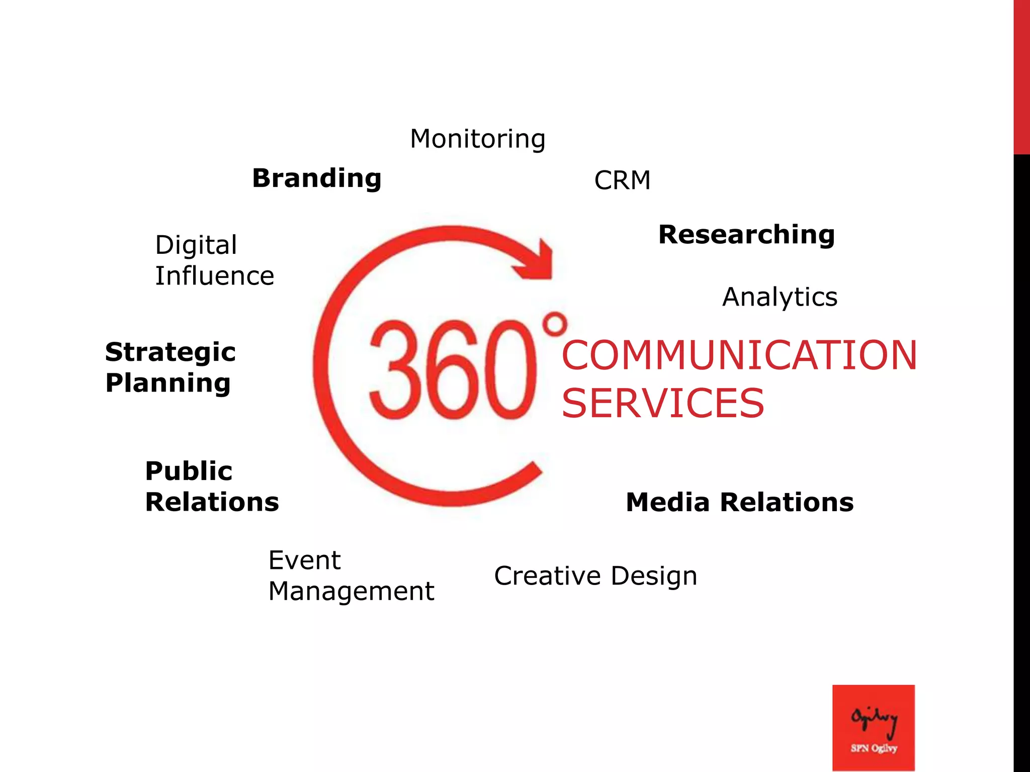 Monitoring
Branding
Digital
Influence

CRM
Researching
Analytics

COMMUNICATION
SERVICES

Strategic
Planning
Public
Relations
Event
Management

Media Relations
Creative Design

 