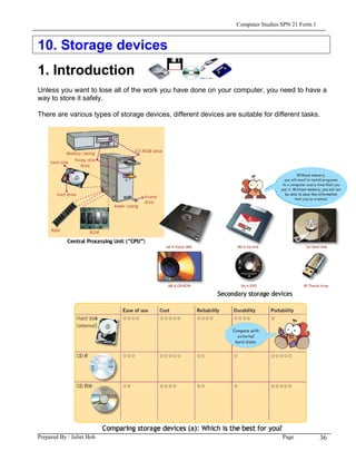Computer Studies SPN 21 Form 1



10. Storage devices
1. Introduction
Unless you want to lose all of the work you have done on your computer, you need to have a
way to store it safely.

There are various types of storage devices, different devices are suitable for different tasks.




Prepared By : Juliet Hoh                                                           Page            36
 