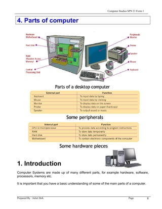 Computer Studies SPN 21 Form 1



4. Parts of computer




1. Introduction
Computer Systems are made up of many different parts, for example hardware, software,
processors, memory etc.

It is important that you have a basic understanding of some of the main parts of a computer.



Prepared By : Juliet Hoh                                                         Page            8
 