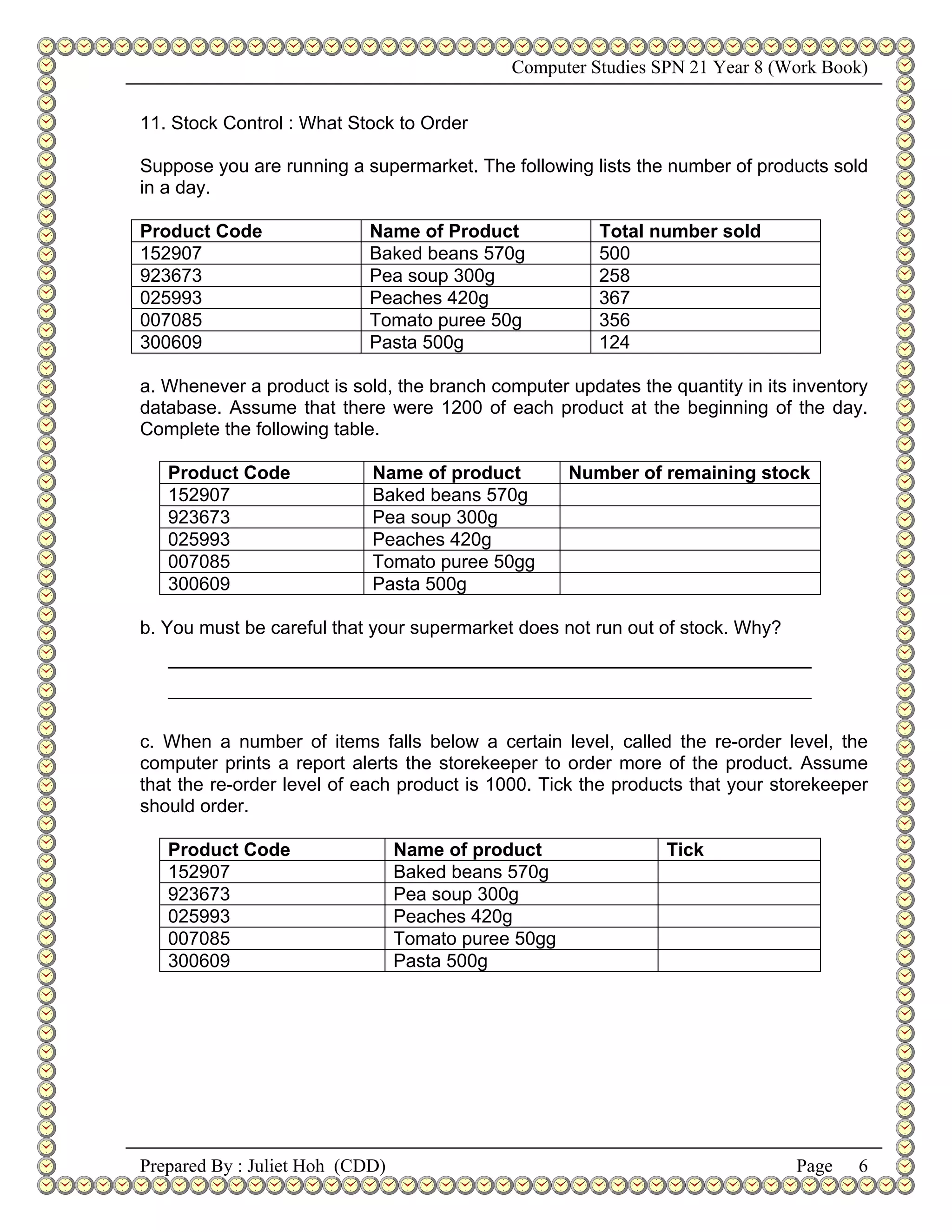 Computer Studies SPN 21 Year 8 (Work Book)


11. Stock Control : What Stock to Order

Suppose you are running a supermarket. The following lists the number of products sold
in a day.

Product Code                Name of Product             Total number sold
152907                      Baked beans 570g            500
923673                      Pea soup 300g               258
025993                      Peaches 420g                367
007085                      Tomato puree 50g            356
300609                      Pasta 500g                  124

a. Whenever a product is sold, the branch computer updates the quantity in its inventory
database. Assume that there were 1200 of each product at the beginning of the day.
Complete the following table.

   Product Code             Name of product          Number of remaining stock
   152907                   Baked beans 570g
   923673                   Pea soup 300g
   025993                   Peaches 420g
   007085                   Tomato puree 50gg
   300609                   Pasta 500g

b. You must be careful that your supermarket does not run out of stock. Why?
   ______________________________________________________________
   ______________________________________________________________

c. When a number of items falls below a certain level, called the re-order level, the
computer prints a report alerts the storekeeper to order more of the product. Assume
that the re-order level of each product is 1000. Tick the products that your storekeeper
should order.

   Product Code                  Name of product               Tick
   152907                        Baked beans 570g
   923673                        Pea soup 300g
   025993                        Peaches 420g
   007085                        Tomato puree 50gg
   300609                        Pasta 500g




Prepared By : Juliet Hoh (CDD)                                                 Page   6
 