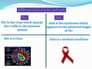 information on aids | PPTX