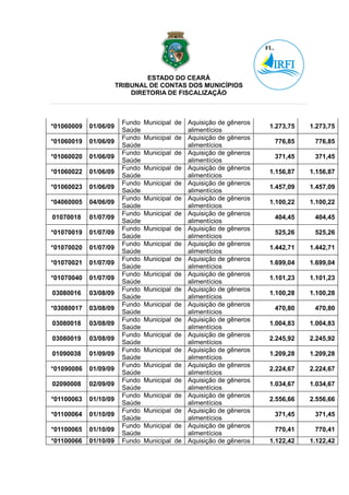 ESTADO DO CEARÁ
                       TRIBUNAL DE CONTAS DOS MUNICÍPIOS
                           DIRETORIA DE FISCALIZAÇÃO



                        Fundo   Municipal de Aquisição de   gêneros
*01060009   01/06/09                                                  1.273,75   1.273,75
                        Saúde                alimentícios
                        Fundo   Municipal de Aquisição de   gêneros
*01060019   01/06/09                                                   776,85     776,85
                        Saúde                alimentícios
                        Fundo   Municipal de Aquisição de   gêneros
*01060020   01/06/09                                                   371,45     371,45
                        Saúde                alimentícios
                        Fundo   Municipal de Aquisição de   gêneros
*01060022   01/06/09                                                  1.156,87   1.156,87
                        Saúde                alimentícios
                        Fundo   Municipal de Aquisição de   gêneros
*01060023   01/06/09                                                  1.457,09   1.457,09
                        Saúde                alimentícios
                        Fundo   Municipal de Aquisição de   gêneros
*04060005   04/06/09                                                  1.100,22   1.100,22
                        Saúde                alimentícios
                        Fundo   Municipal de Aquisição de   gêneros
01070018    01/07/09                                                   404,45     404,45
                        Saúde                alimentícios
                        Fundo   Municipal de Aquisição de   gêneros
*01070019   01/07/09                                                   525,26     525,26
                        Saúde                alimentícios
                        Fundo   Municipal de Aquisição de   gêneros
*01070020   01/07/09                                                  1.442,71   1.442,71
                        Saúde                alimentícios
                        Fundo   Municipal de Aquisição de   gêneros
*01070021   01/07/09                                                  1.699,04   1.699,04
                        Saúde                alimentícios
                        Fundo   Municipal de Aquisição de   gêneros
*01070040   01/07/09                                                  1.101,23   1.101,23
                        Saúde                alimentícios
                        Fundo   Municipal de Aquisição de   gêneros
03080016    03/08/09                                                  1.100,28   1.100,28
                        Saúde                alimentícios
                        Fundo   Municipal de Aquisição de   gêneros
*03080017   03/08/09                                                   470,80     470,80
                        Saúde                alimentícios
                        Fundo   Municipal de Aquisição de   gêneros
03080018    03/08/09                                                  1.004,83   1.004,83
                        Saúde                alimentícios
                        Fundo   Municipal de Aquisição de   gêneros
03080019    03/08/09                                                  2.245,92   2.245,92
                        Saúde                alimentícios
                        Fundo   Municipal de Aquisição de   gêneros
01090038    01/09/09                                                  1.209,28   1.209,28
                        Saúde                alimentícios
                        Fundo   Municipal de Aquisição de   gêneros
*01090086   01/09/09                                                  2.224,67   2.224,67
                        Saúde                alimentícios
                        Fundo   Municipal de Aquisição de   gêneros
02090008    02/09/09                                                  1.034,67   1.034,67
                        Saúde                alimentícios
                        Fundo   Municipal de Aquisição de   gêneros
*01100063   01/10/09                                                  2.556,66   2.556,66
                        Saúde                alimentícios
                        Fundo   Municipal de Aquisição de   gêneros
*01100064   01/10/09                                                   371,45     371,45
                        Saúde                alimentícios
                        Fundo   Municipal de Aquisição de   gêneros
*01100065   01/10/09                                                   770,41     770,41
                        Saúde                alimentícios
*01100066   01/10/09    Fundo   Municipal de Aquisição de   gêneros   1.122,42   1.122,42
 