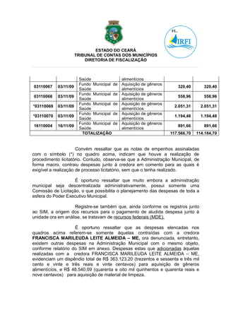 ESTADO DO CEARÁ
                       TRIBUNAL DE CONTAS DOS MUNICÍPIOS
                           DIRETORIA DE FISCALIZAÇÃO



                        Saúde                alimentícios
                        Fundo Municipal de   Aquisição de   gêneros
03110067    03/11/09                                                     320,40       320,40
                        Saúde                alimentícios
                        Fundo Municipal de   Aquisição de   gêneros
03110068    03/11/09                                                     558,96       558,96
                        Saúde                alimentícios
                        Fundo Municipal de   Aquisição de   gêneros
*03110069   03/11/09                                                    2.051,31     2.051,31
                        Saúde                alimentícios
                        Fundo Municipal de   Aquisição de   gêneros
*03110070   03/11/09                                                    1.194,48     1.194,48
                        Saúde                alimentícios
                        Fundo Municipal de   Aquisição de   gêneros
16110004    16/11/09                                                     891,66       891,66
                        Saúde                alimentícios
                         TOTALIZAÇÃO                                  117.566,70   114.184,70


                      Convém ressaltar que as notas de empenhos assinaladas
com o símbolo (*) no quadro acima, indicam que houve a realização de
procedimento licitatório. Contudo, observa-se que a Administração Municipal, de
forma macro, contraiu despesas junto à credora em comento para as quais é
exigível a realização de processo licitatório, sem que o tenha realizado.

                    É oportuno ressaltar que muito embora a administração
municipal seja descentralizada administrativamente, possui somente uma
Comissão de Licitação, o que possibilita o planejamento das despesas de toda a
esfera do Poder Executivo Municipal.

                    Registre-se também que, ainda conforme os registros junto
ao SIM, a origem dos recursos para o pagamento de aludida despesa junto à
unidade ora em análise, se tratavam de recursos federais (MDE).

                    É oportuno ressaltar que as despesas elencadas nos
quadros acima referem-se somente àquelas contraídas com a credora
FRANCISCA MARILEUDA LEITE ALMEIDA – ME, ora denunciada, entretanto,
existem outras despesas na Administração Municipal com o mesmo objeto,
conforme relatório do SIM em anexo. Despesas estas que adicionadas àquelas
realizadas com a credora FRANCISCA MARILEUDA LEITE ALMEIDA – ME,
evidenciam um dispêndio total de R$ 363.123,20 (trezentos e sessenta e três mil
cento e vinte e três reais e vinte centavos) para aquisição de gêneros
alimentícios, e R$ 48.540,09 (quarenta e oito mil quinhentos e quarenta reais e
nove centavos) para aquisição de material de limpeza.
 