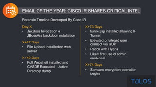 Day X
• JexBoss Invocation &
JBossAss backdoor installation
X+47 Days
• File Upload Installed on web
server
X+49 Days
• Full Webshell installed and
CVSDE Executed – Active
Directory dump
Forensic Timeline Developed By Cisco IR
X+73 Days
• tunnel.jsp installed allowing IP
Tunnel
• Elevated privileged user
connect via RDP
• Recon with Hyena
• Likely first use of admin
credential
X+74 Days
• Samsam encryption operation
begins
EMAIL OF THE YEAR: CISCO IR SHARES CRITICAL INTEL
 