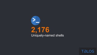 2,176
Uniquely-named shells
 