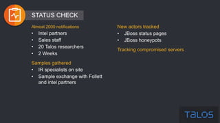 Almost 2000 notifications
• Intel partners
• Sales staff
• 20 Talos researchers
• 2 Weeks
Samples gathered
• IR specialists on site
• Sample exchange with Follett
and intel partners
New actors tracked
• JBoss status pages
• JBoss honeypots
Tracking compromised servers
STATUS CHECK
 