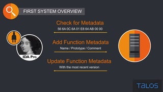 IDA Pro
FIRST SYSTEM OVERVIEW
Check for Metadata
56 6A 0C 6A 01 E8 64 AB 00 00
Add Function Metadata
Name / Prototype / Comment
Update Function Metadata
With the most recent version
 