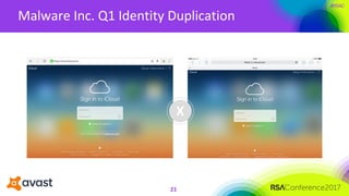 #RSAC
Malware Inc. Q1 Identity Duplication
21
X
 