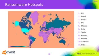 #RSAC
Ransomware Hotspots
1. US
2. Brazil
3. Russia
4. UK
5. Mexico
6. Italy
7. Spain
8. Canada
9. Poland
10. Australia
11. India
40
 