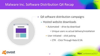 #RSAC
Malware Inc. Software Distribution Q4 Recap
7
Q4 software distribution campaigns
Hosted website downloads
• Automated - drive by download
• Unique users vs actual delivery/installation
• User initiated - click jacking
• CTR - Click Through Rate 0.5%
 