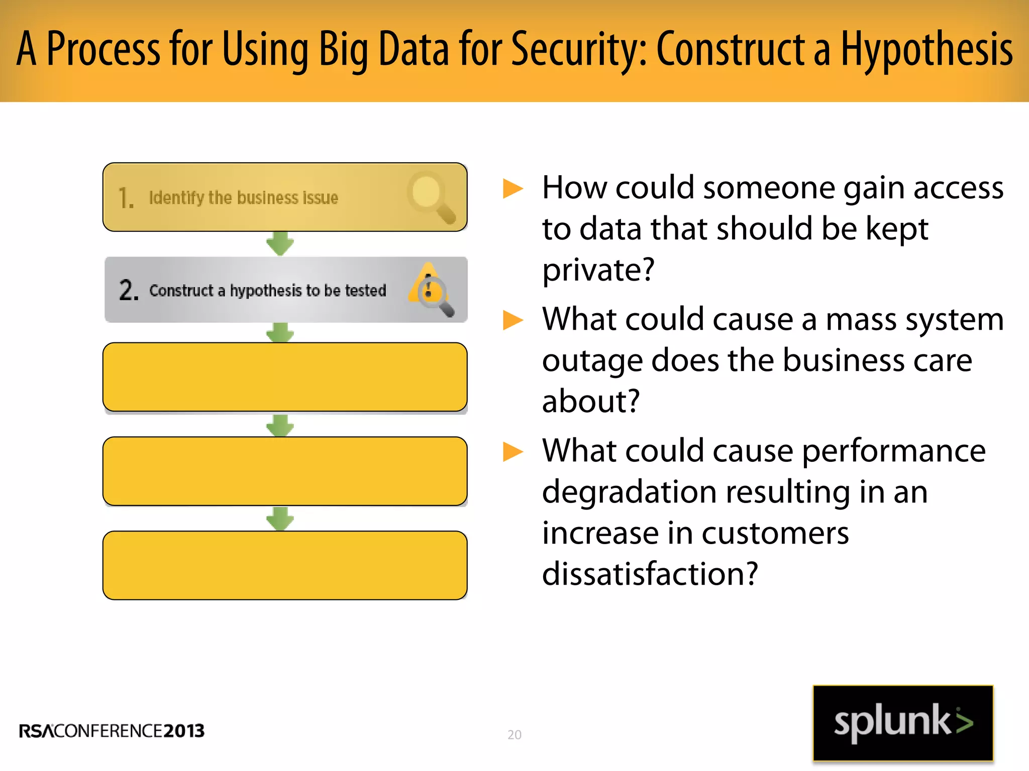 A Process for Using Big Data for Security: Constructa Hypothesis
20
► How could someone gain access
to data that should be kept
private?
► What could cause a mass system
outage does the business care
about?
► What could cause performance
degradation resulting in an
increase in customers
dissatisfaction?
 