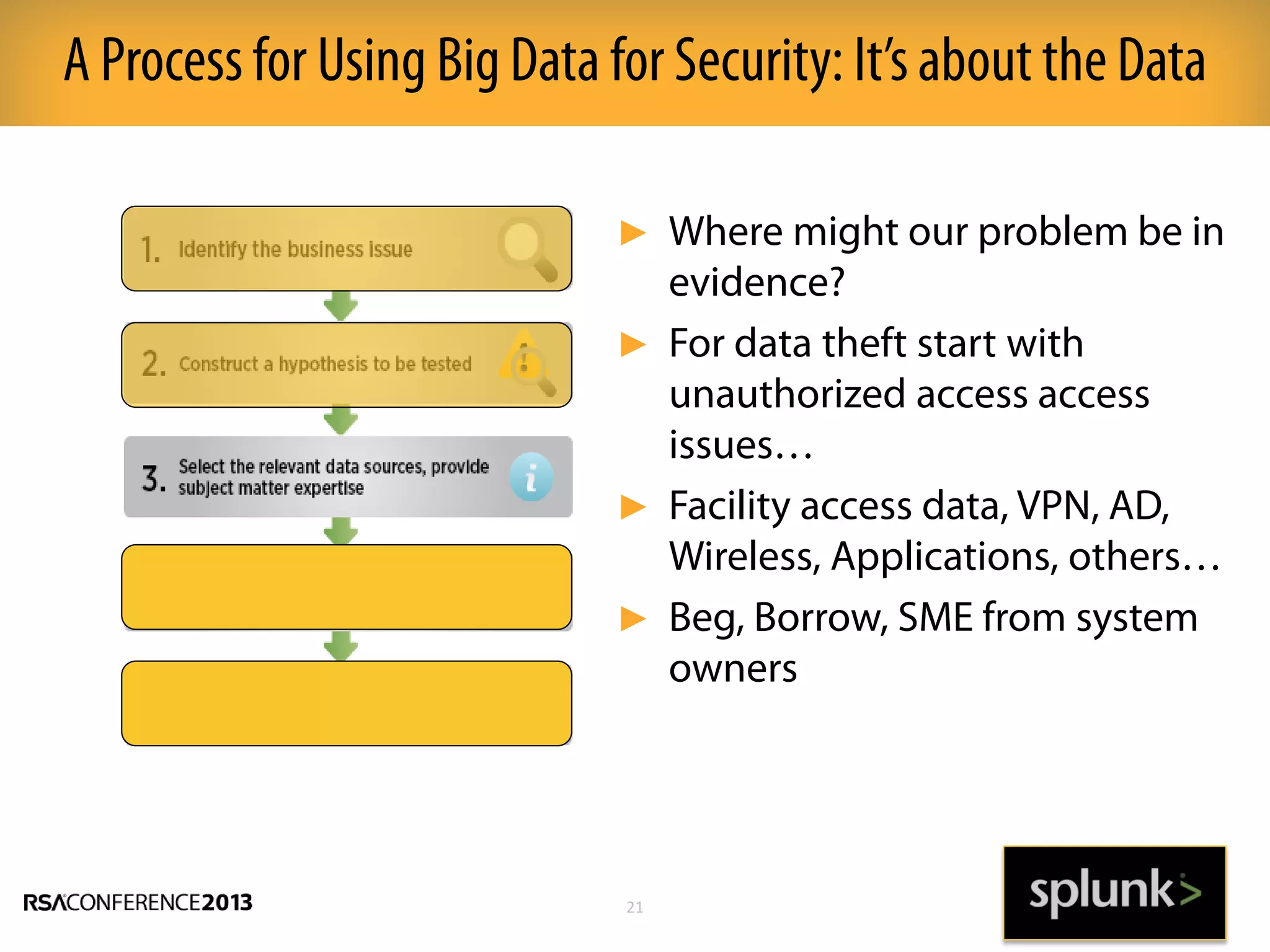 A Process for Using Big Data for Security: It’s about the Data
21
► Where might our problem be in
evidence?
► For data theft start with
unauthorized access access
issues…
► Facility access data, VPN, AD,
Wireless, Applications, others…
► Beg, Borrow, SME from system
owners
 