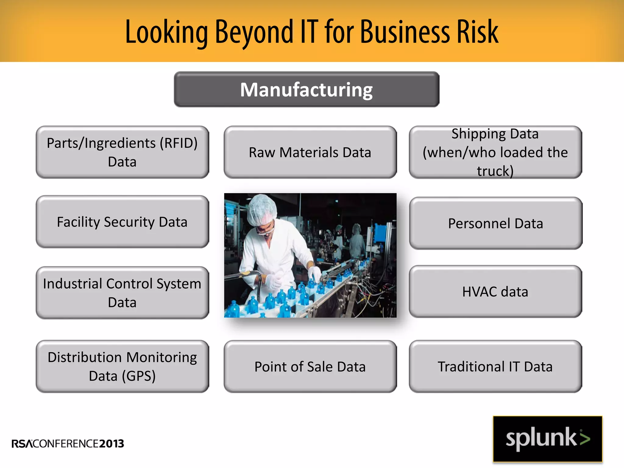 Looking Beyond IT for Business Risk
HVAC data
Personnel Data
Industrial Control System
Data
Facility Security Data
Manufacturing
Shipping Data
(when/who loaded the
truck)
Parts/Ingredients (RFID)
Data
Raw Materials Data
Distribution Monitoring
Data (GPS)
Point of Sale Data Traditional IT Data
 