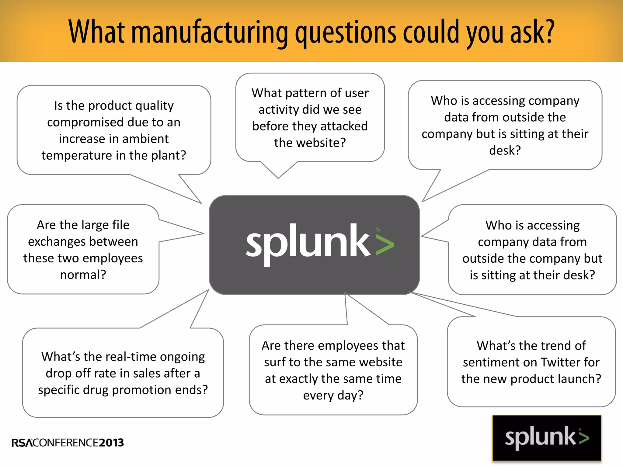 What manufacturing questions could you ask?
Who is accessing company
data from outside the
company but is sitting at their
desk?
Is the product quality
compromised due to an
increase in ambient
temperature in the plant?
What pattern of user
activity did we see
before they attacked
the website?
Who is accessing
company data from
outside the company but
is sitting at their desk?
Are the large file
exchanges between
these two employees
normal?
What’s the real-time ongoing
drop off rate in sales after a
specific drug promotion ends?
Are there employees that
surf to the same website
at exactly the same time
every day?
What’s the trend of
sentiment on Twitter for
the new product launch?
 