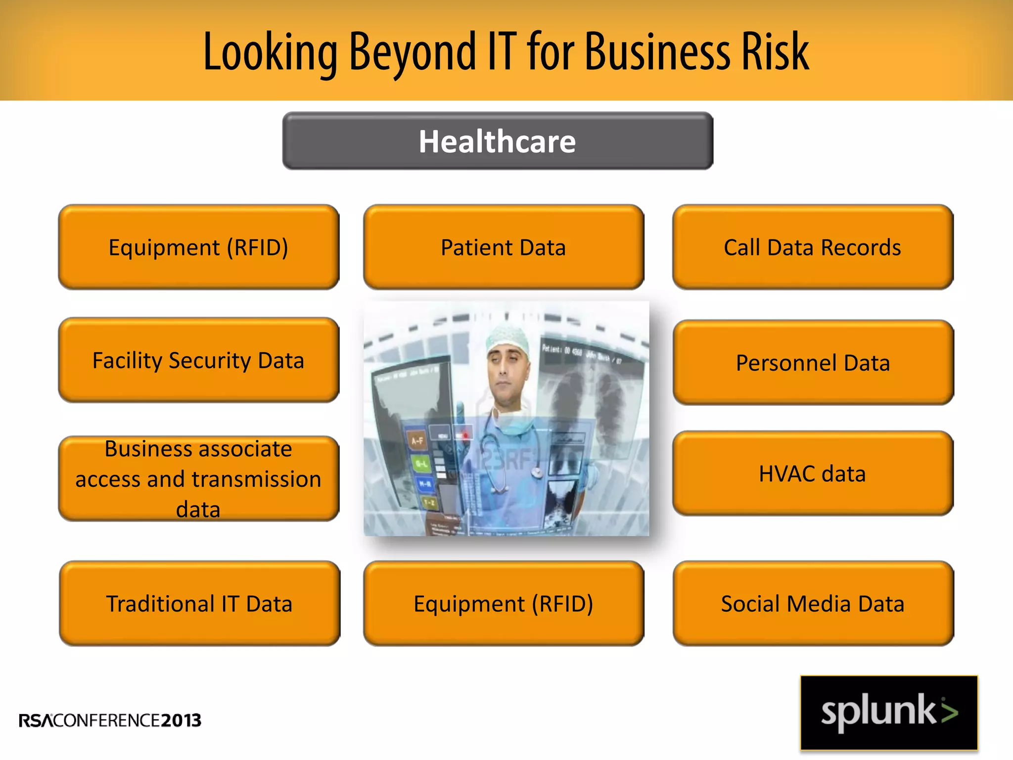 Looking Beyond IT for Business Risk
HVAC data
Personnel Data
Business associate
access and transmission
data
Facility Security Data
Healthcare
Call Data RecordsEquipment (RFID) Patient Data
Equipment (RFID) Social Media DataTraditional IT Data
 