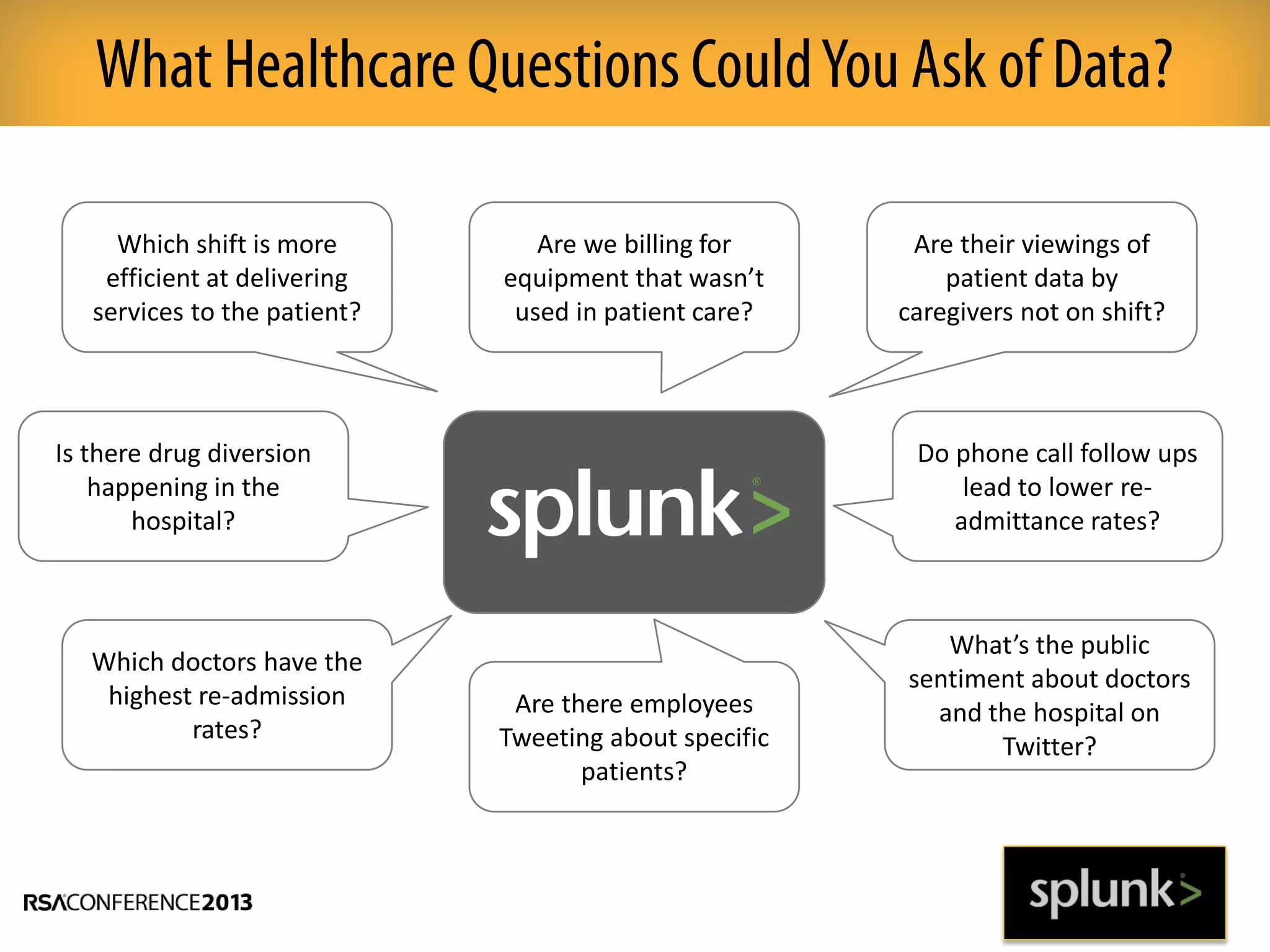 What Healthcare Questions CouldYou Ask of Data?
Which shift is more
efficient at delivering
services to the patient?
Is there drug diversion
happening in the
hospital?
Which doctors have the
highest re-admission
rates?
Are there employees
Tweeting about specific
patients?
Are we billing for
equipment that wasn’t
used in patient care?
Are their viewings of
patient data by
caregivers not on shift?
Do phone call follow ups
lead to lower re-
admittance rates?
What’s the public
sentiment about doctors
and the hospital on
Twitter?
 