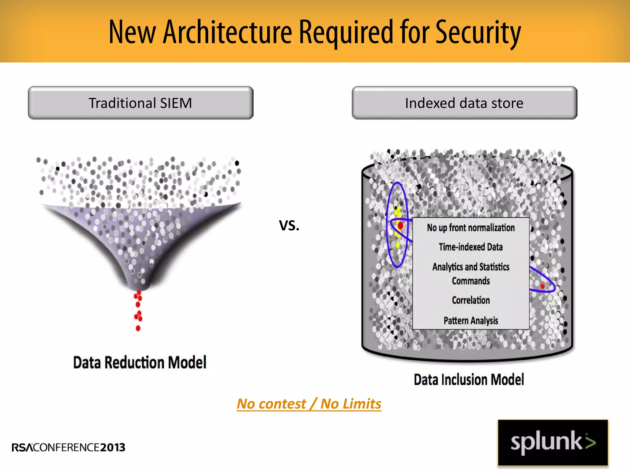 New Architecture Required for Security
Traditional SIEM Indexed data store
VS.
No contest / No Limits
 