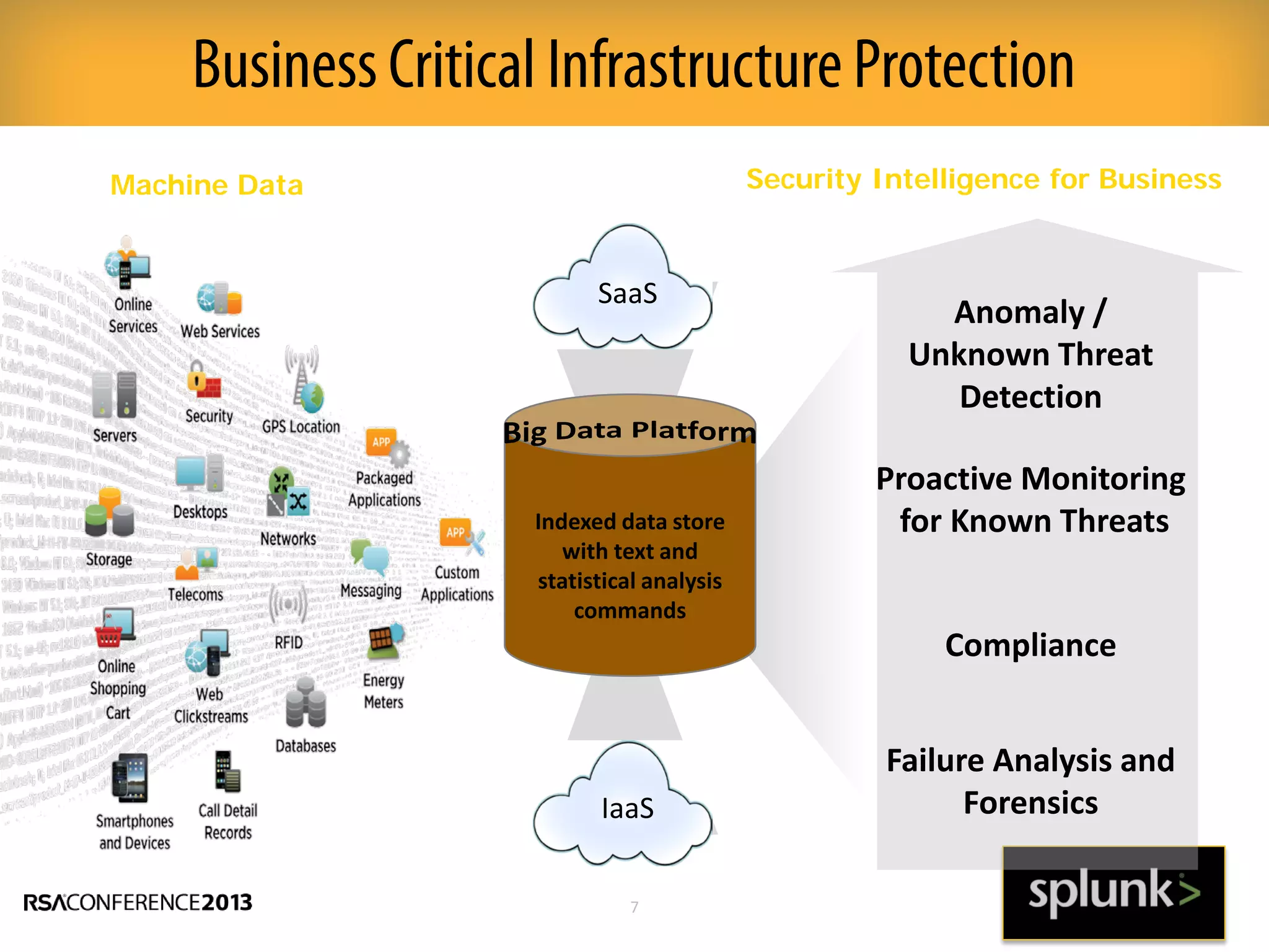 Machine Data Security Intelligence for Business
Anomaly /
Unknown Threat
Detection
Proactive Monitoring
for Known Threats
Failure Analysis and
Forensics
Compliance
Indexed data store
with text and
statistical analysis
commands
SaaS
IaaS
7
Business Critical Infrastructure Protection
 