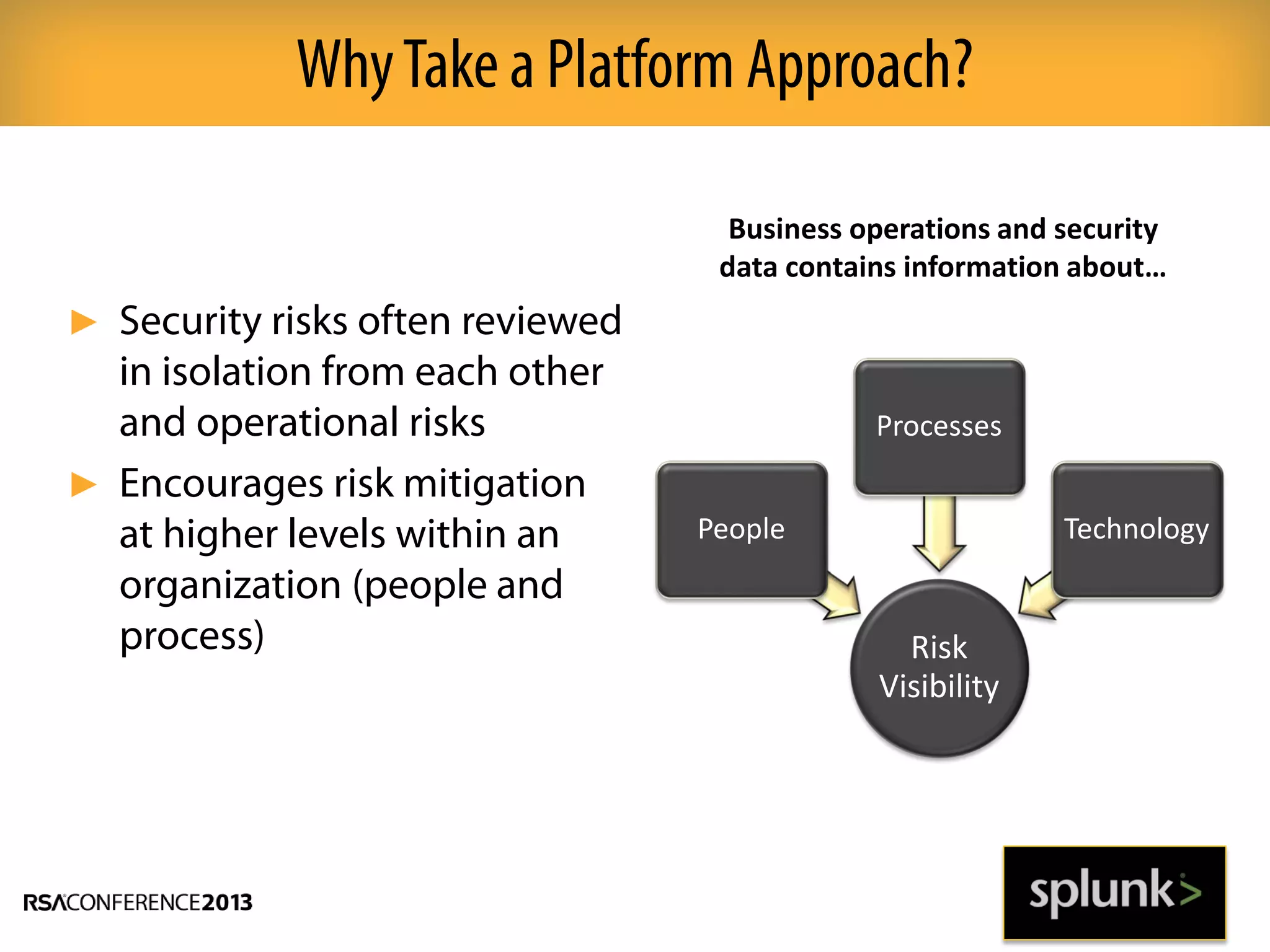 ► Security risks often reviewed
in isolation from each other
and operational risks
► Encourages risk mitigation
at higher levels within an
organization (people and
process)
WhyTake a Platform Approach?
Risk
Visibility
People
Processes
Technology
Business operations and security
data contains information about…
 