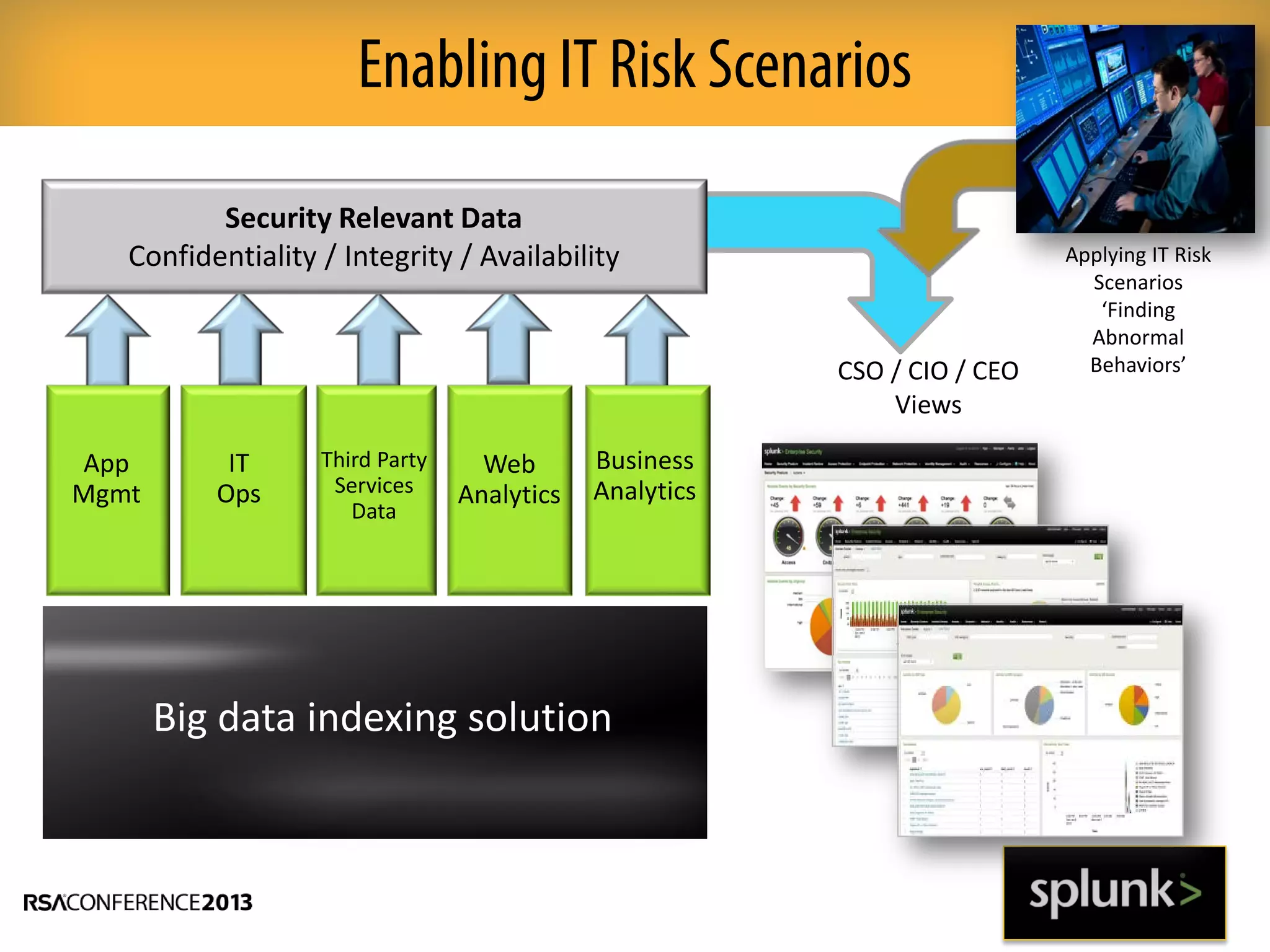 Enabling IT Risk Scenarios
Business
Analytics
App
Mgmt
Third Party
Services
Data
IT
Ops
Web
Analytics
Security Relevant Data
Confidentiality / Integrity / Availability
CSO / CIO / CEO
Views
Applying IT Risk
Scenarios
‘Finding
Abnormal
Behaviors’
Big data indexing solution
 