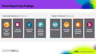 #RSAC
ThreatReport Key Findings
 