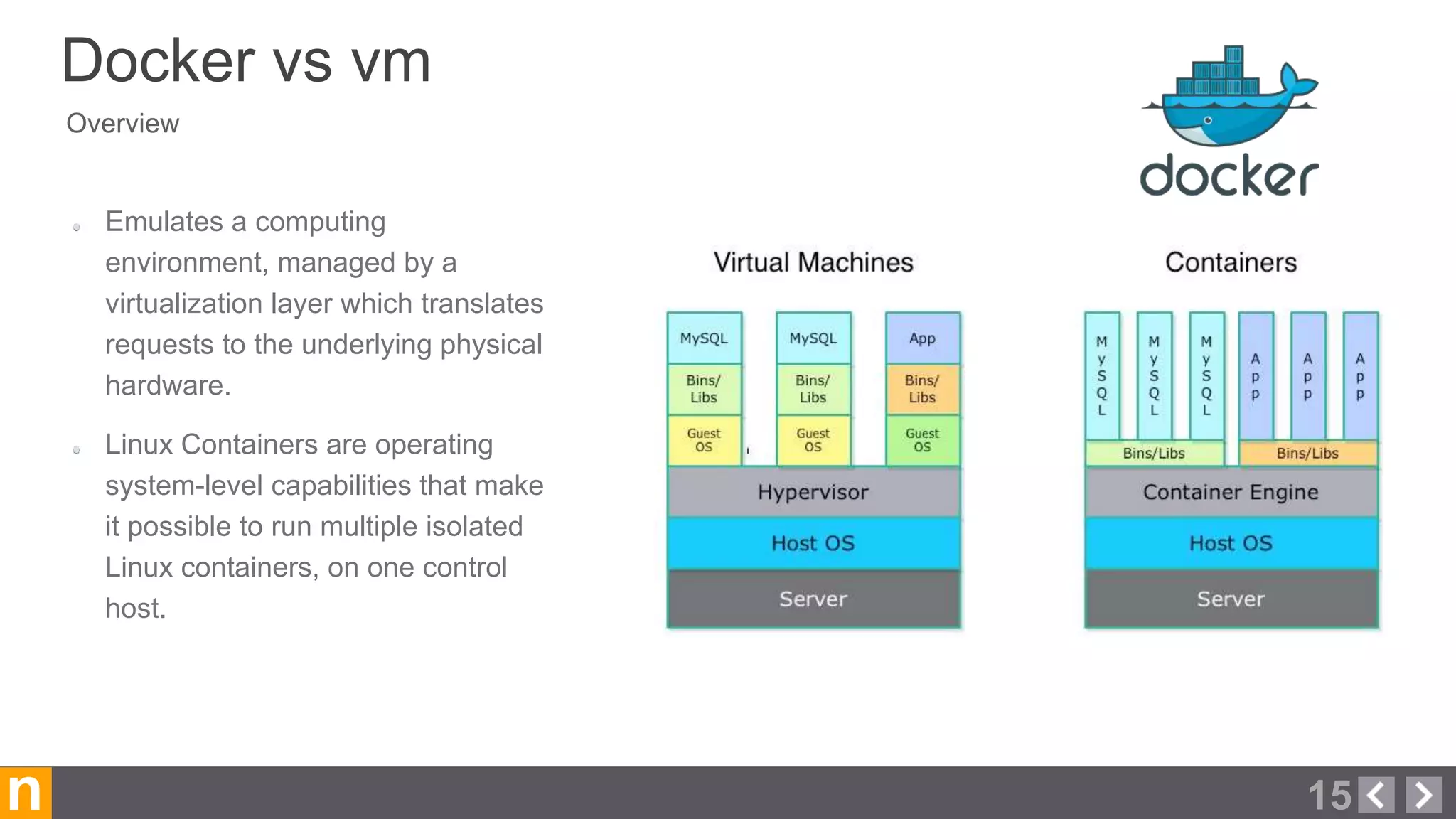 Overview
Docker vs vm
15n
Emulates a computing
environment, managed by a
virtualization layer which translates
requests to the underlying physical
hardware.
Linux Containers are operating
system-level capabilities that make
it possible to run multiple isolated
Linux containers, on one control
host.
 