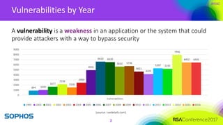 #RSAC
Vulnerabilities by Year
2
A vulnerability is a weakness in an application or the system that could
provide attackers...