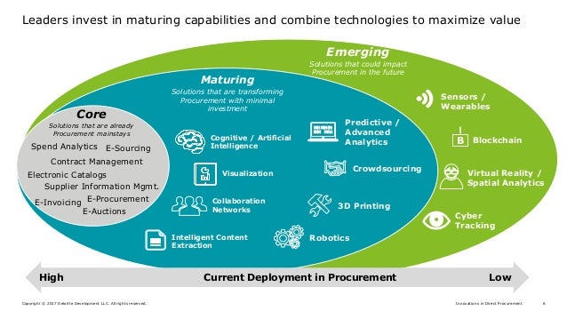 Integrated Direct Procurement Made Easier with SAP and SAP Ariba Solu…