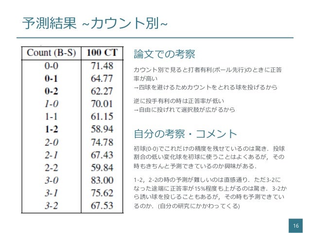 球種予測に関する研究サーベイ